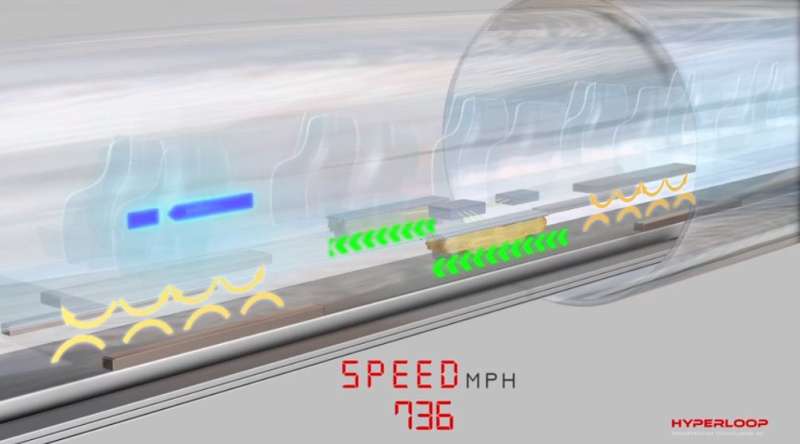 Hyperloop Transportation Technologies highlighting passive magnetic levitation