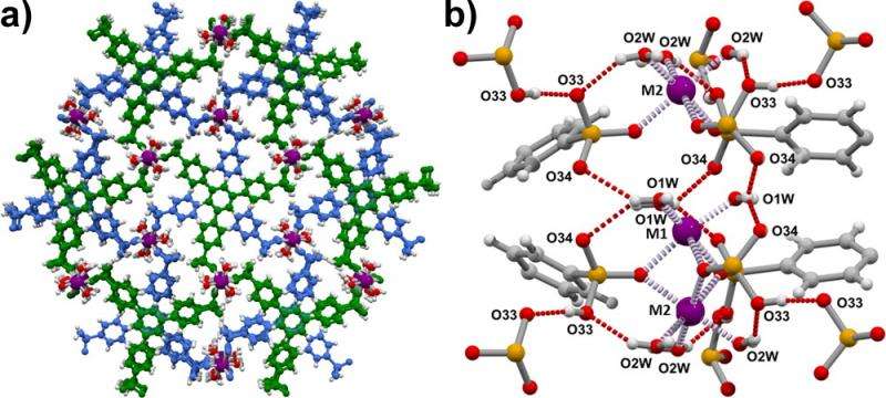 Scientists map the movement of an electrical charge through a metal organic framework