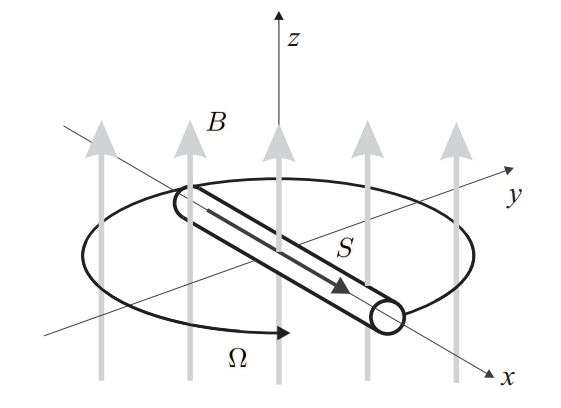 Ultrasensitive magnetometer proposed based on compass needle