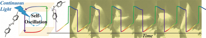 Macroscopic self-oscillation—crystal bends and stretches in blue light