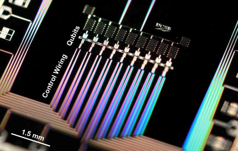 Google combines two main quantum computing ideas in one computer