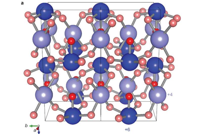 New xenon oxides may provide clues to the missing xenon paradox