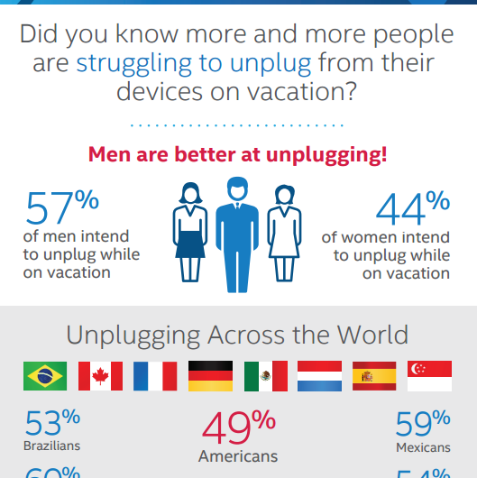 Study reveals millennials are more likely to unplug while on vacation than gen X