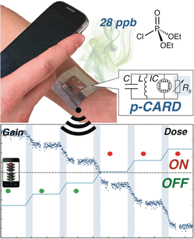 Disposable, low-cost chemidosimetric indicator with smartphone connection