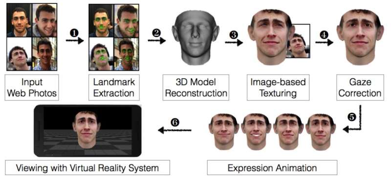 VR rendering software used to trick facial security systems