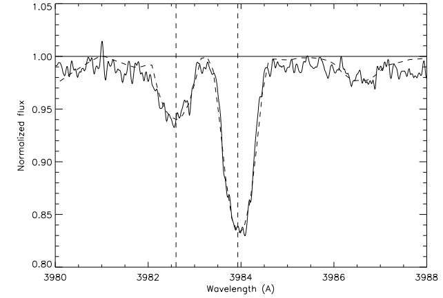 HD 30963 is a chemically peculiar star, study finds