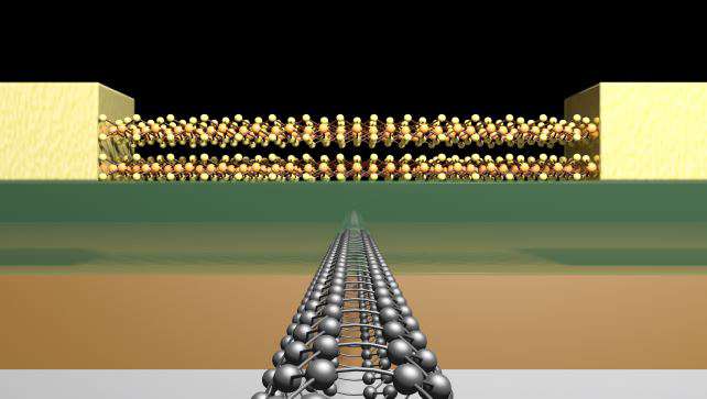 Researchers use novel materials to build smallest transistor