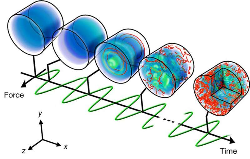 Producing turbulence in a Bose-Einstein condensate yields cascade of wave-like excitations