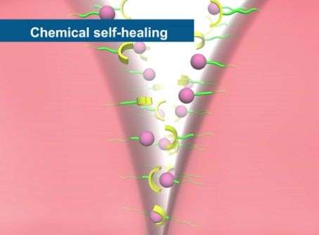 Self-healing materials for semi-dry conditions