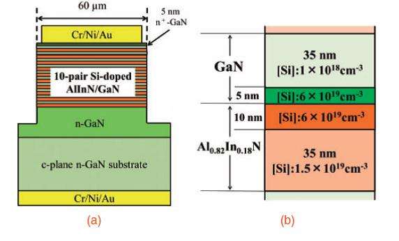 Modulated doping improves GaN-based vertical-cavity surface-emitting lasers