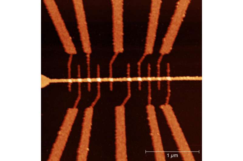 New method for studying individual defects in transistors