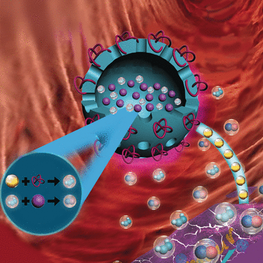 Nanomedical treatment concept combines NO gas therapy with starvation of tumor cells