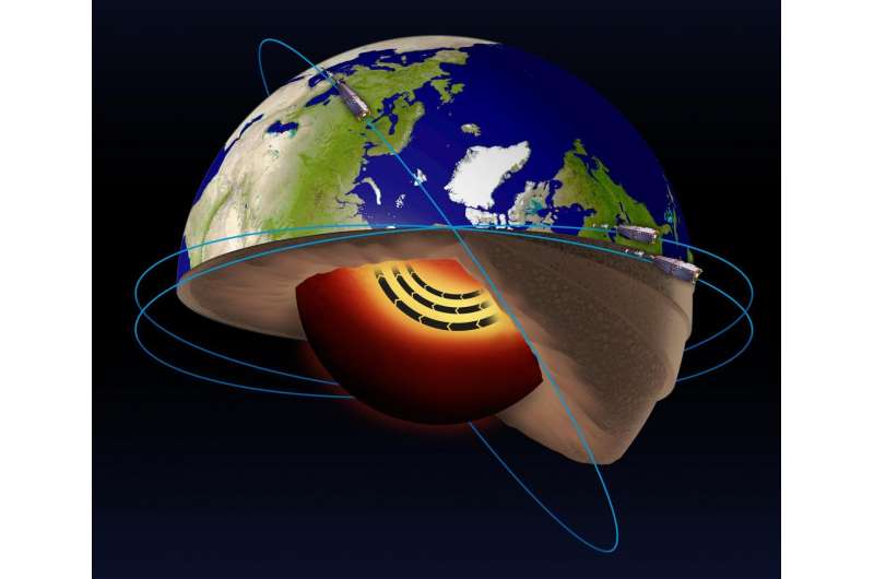 Satellites help discover a jet stream in the Earth's core