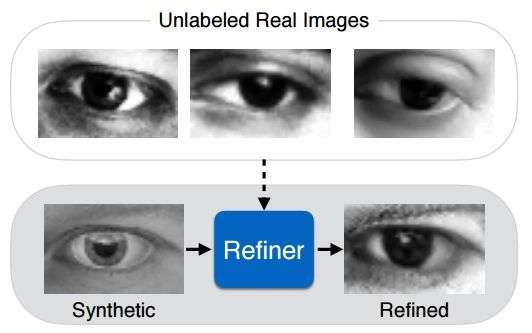 Apple research paper is from vision expert and team