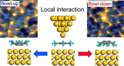 Researchers identify buckybowl structure