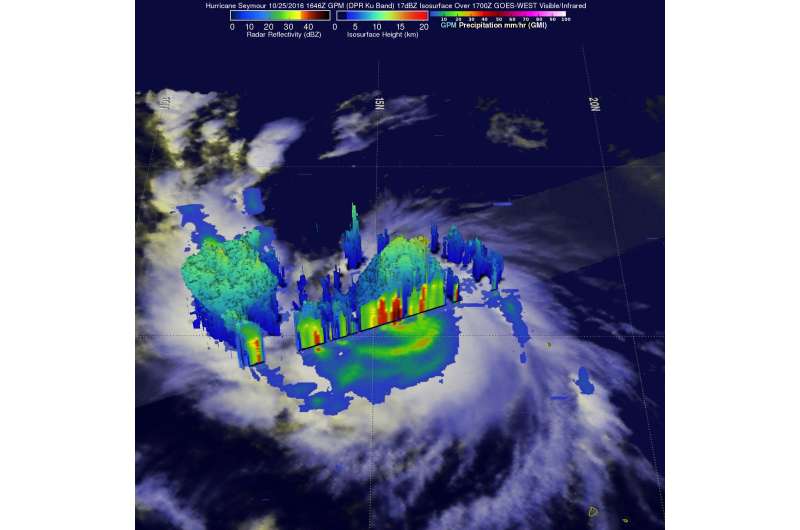 NASA provides a 3-D look at Hurricane Seymour