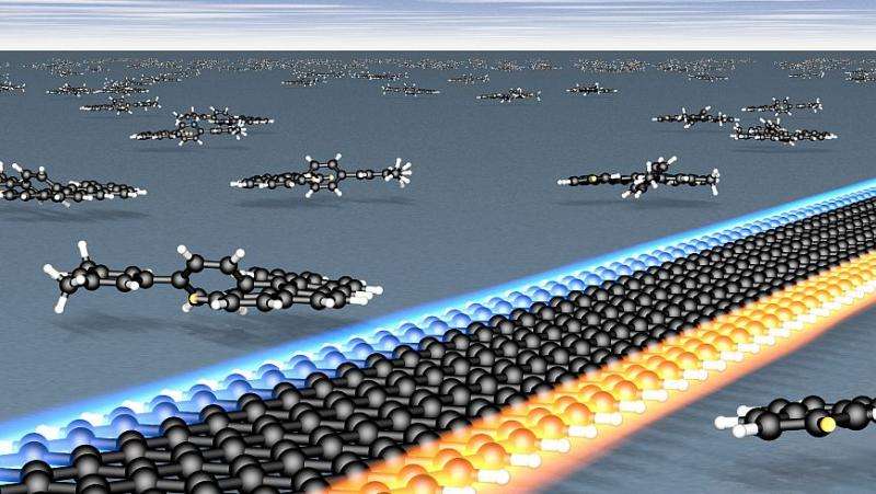 Researchers produce graphene nanoribbons with perfect zigzag edges from molecules