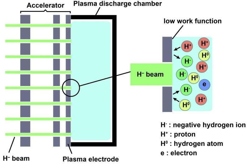 Clarifying the behaviors of negative hydrogen ions
