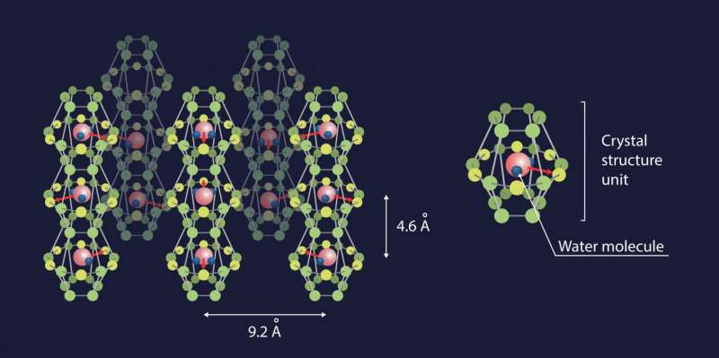 Physicists 'dissolve' water in an emerald