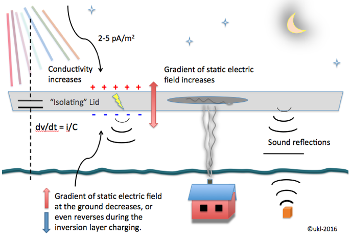 Acoustics researcher finds explanation for auroral sounds