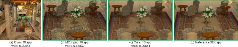 Adaptive rendering method reduces discolored pixels in photo-realistic images