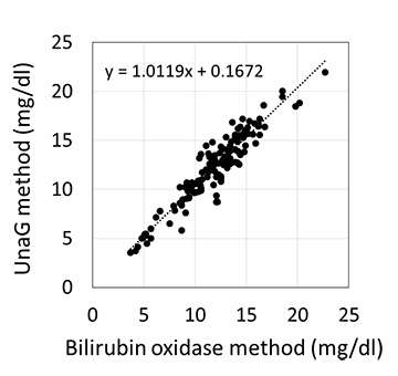 A fluorescent protein from Japanese eel muscles used to detect bilirubin in newborns