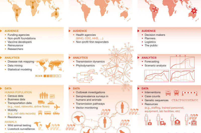 A global early warning system for infectious diseases