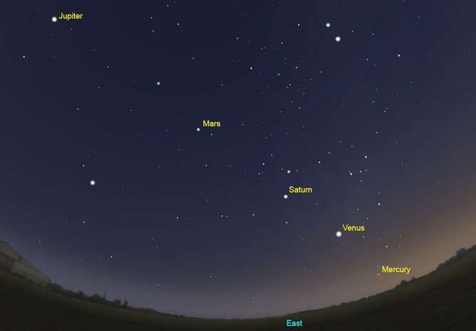 All five bright planets come together in the morning sky