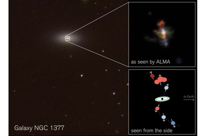 Alma finds a swirling, cool jet that reveals a growing, supermassive black hole