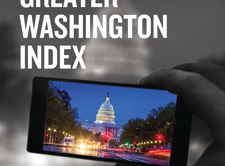 American University's business school finds DC is highly attractive to millennials