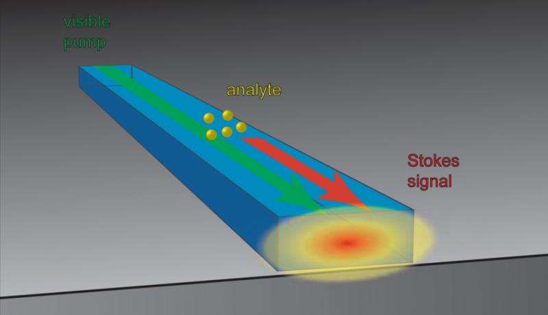 A miniaturized sensor that can measure chemistry on a chip