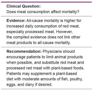 Analysis of more than 1.5 million people finds meat consumption raises mortality rates