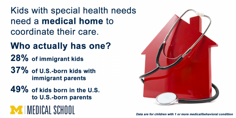 A new home - but with no medical home? Study of immigrants' kids with special health needs