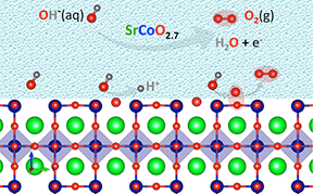 A new mechanism for catalyzing the splitting of water