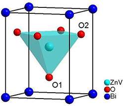 A new PbTiO3-type giant tetragonal compound for piezoelectric materials