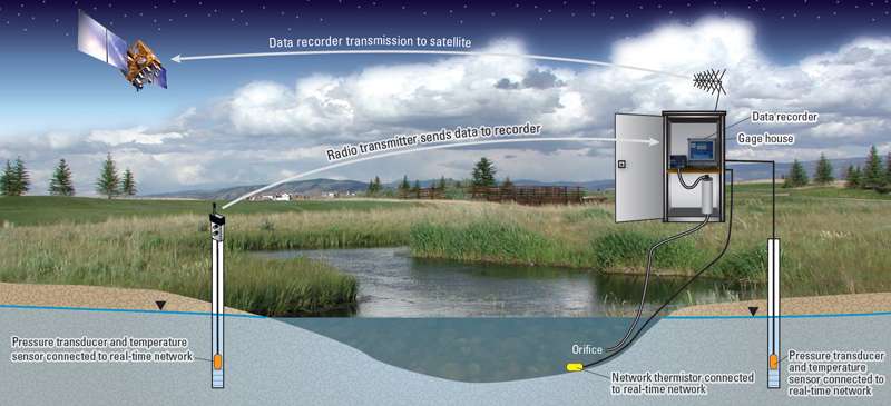 A new way to understand stream temperature in an integrated Earth-human system