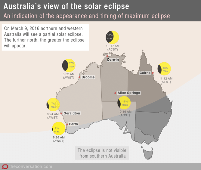 A partial solar eclipse for northern and western Australia