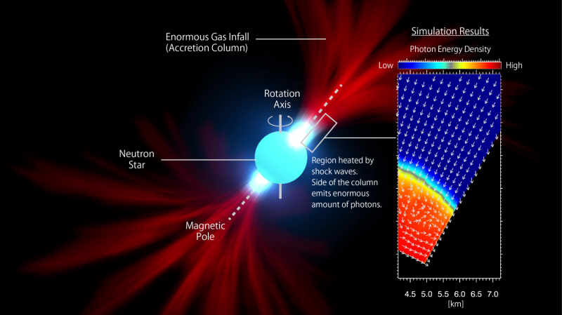 A supercomputer models a blinking, impossibly bright 'monster pulsar'