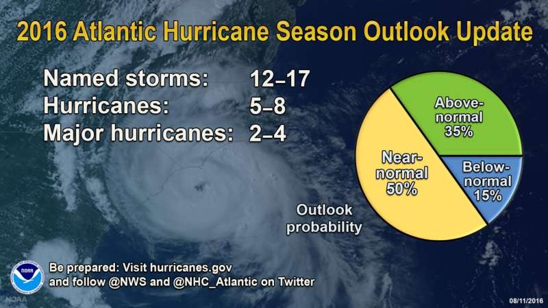 Atlantic hurricane season still expected to be strongest since 2012