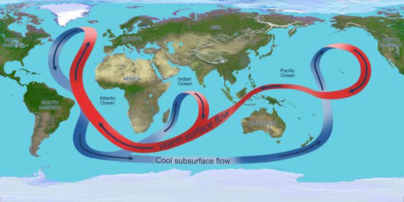 Atlantic Ocean's slowdown tied to changes in the Southern Hemisphere
