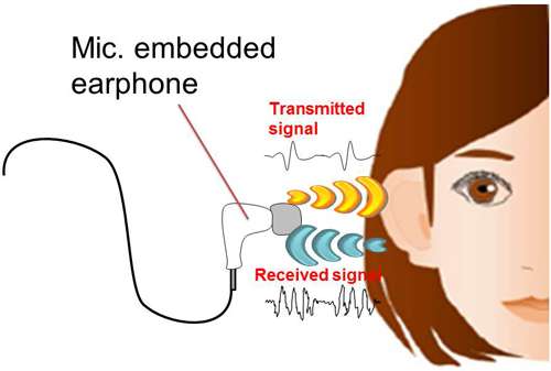 Authentication path: NEC targets acoustic characteristics of ear