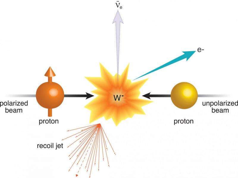 A view of the colorful microcosm within a proton