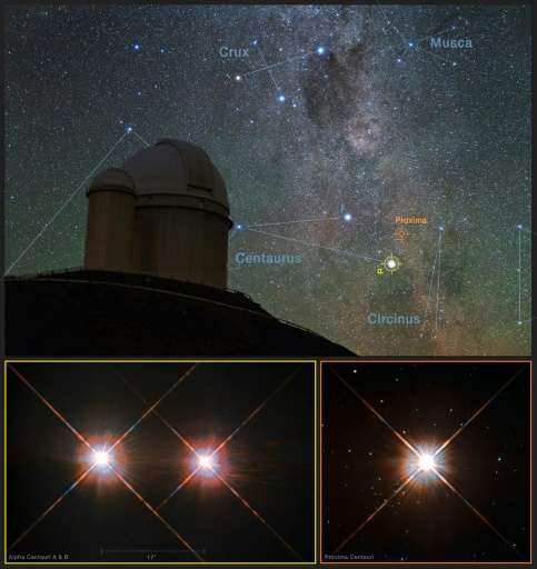A view of the southern skies over the ESO 3.6-metre telescope at the La Silla Observatory in Chile with images of the stars Prox