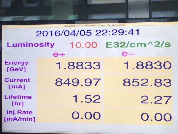 BEPCII luminosity sets world record as 1&amp;times;10^33/cm^2/s