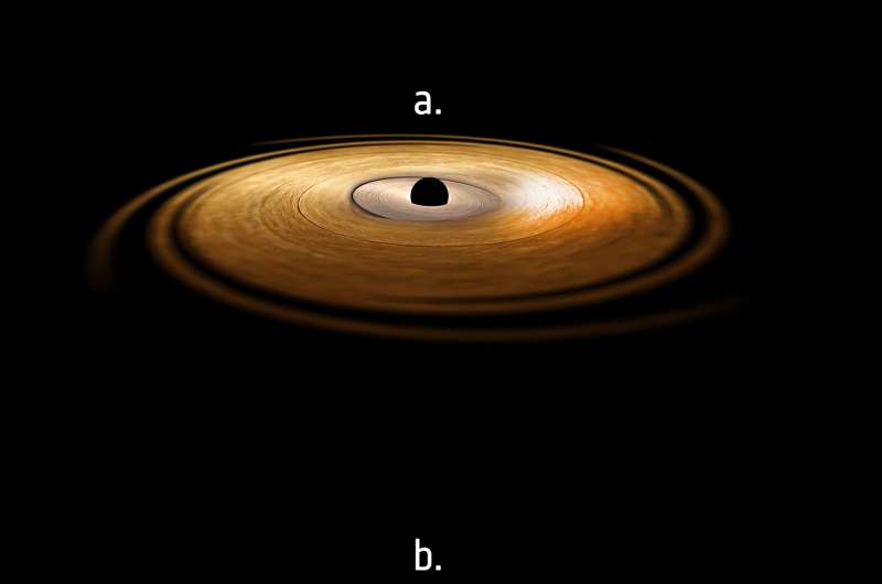 Black hole makes material wobble around it