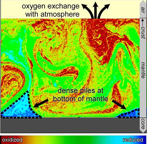 Buried oxygen rose to the occasion as Earth’s early atmosphere formed