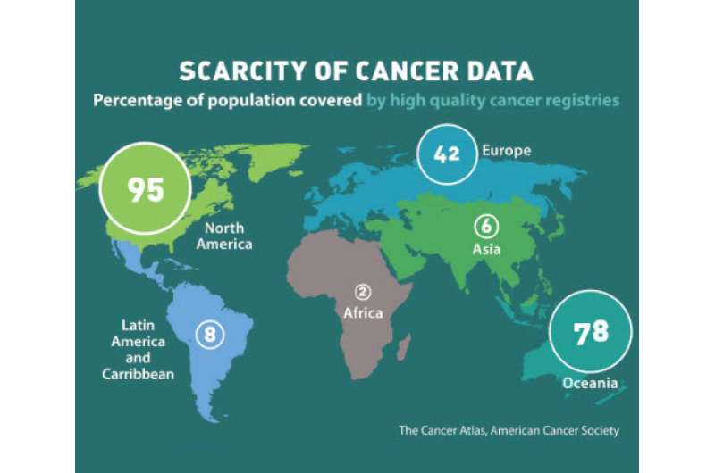 Cancer registries in resource-constrained countries can inform policy
