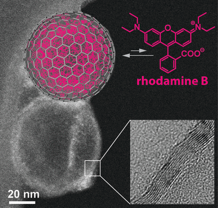 Carbon nanobubbles as containers with unusual loading and release properties