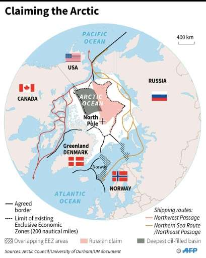 Claiming the Arctic