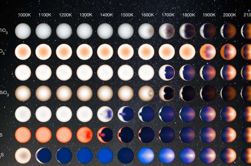 Cloudy nights, sunny days on distant hot Jupiters